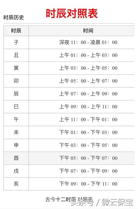 辰時五行|十二時辰與五行對照表